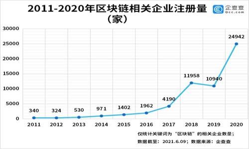 
区块链钱包认证要求及其重要性分析

区块链, 钱包, 认证/guanjianci

引言

区块链作为一种新兴的分布式账本技术，已经在金融、物流、数据存储等多个领域展现出其巨大的潜力，其中区块链钱包作为用户进行加密货币存储和交易的重要工具，受到了极大的关注。随着区块链技术的发展，区块链钱包的安全性和合规性问题愈发突出，因此，相关的认证要求也日益重要。本文将详细探讨区块链钱包需要的认证、认证的程序、重要性以及未来的发展趋势。


区块链钱包的定义和类型

区块链钱包指的是用于存储和管理加密货币的应用程序或设备。根据其存储模式，区块链钱包可以分为热钱包和冷钱包。热钱包是指与互联网连接的钱包，适合日常交易，例如手机钱包、在线交易平台中的钱包；冷钱包是指不与互联网连接的钱包，如硬件钱包和纸钱包，适合长期保存资产。每种钱包都需要不同的认证措施以确保用户的资金安全。


区块链钱包的认证要求

区块链钱包的认证要求主要包括以下几个方面：

1. **身份认证**：用户在注册区块链钱包时一般需要提供个人身份信息，如身份证、护照等。此外，平台通常会处理KYC（了解你的客户）程序以符合监管要求。
   
2. **安全认证**：钱包的开发者需要对软件进行安全审计，以检测潜在的安全漏洞和风险。此类认证主要通过第三方的安全测试机构进行。

3. **合规认证**：钱包提供商需要遵循所在国及国际的相关法律法规，例如反洗钱(AML)和反恐怖融资(CTF)法规等。

4. **数据保护认证**：确保用户数据的隐私和安全的认证，如ISO27001等信息安全管理标准认证。

5. **操作系统认证**：如果钱包应用运行在特定操作系统上，还需通过该操作系统的认证保障技术的兼容性和安全性。


区块链钱包认证的重要性

在数字货币市场愈加繁荣的今天，钱包的安全性和合规性显得尤为重要。区块链钱包认证的重要性体现在以下几个方面：

1. **保护用户资金**：只有经过严格认证的钱包才能保障用户的加密货币安全。安全漏洞和诈骗行为的增加使得用户面临急剧上升的财务风险。

2. **符合监管要求**：全球各国纷纷制定加密货币相关法律，未遵循相应认证流程可能使钱包提供商面临法律风险。此外，合规性认证可以提升消费者信任，从而吸引更多用户。

3. **增强市场竞争力**：通过获得相关认证，钱包提供商可以在竞争激烈的市场中脱颖而出，增加用户的粘性和忠诚度。

4. **促进技术进步**：认证过程会促使技术研发团队不断改进技术和业务流程，提高服务质量和用户体验。

5. **可持续发展**：合规的钱包供应商不仅能确保自身的稳健发展，同时也能推动整个区块链行业的可持续性。


区块链钱包认证未来的发展趋势

随着区块链技术和市场的发展，钱包认证未来的发展趋势将主要体现在几个方面：

1. **更加严格的监管政策**：全球范围内对区块链钱包的监管政策将逐步变化和加强，钱包提供商需不断更新其认证程序来适应新的法律法规。

2. **技术驱动的认证标准**：随着技术的进化，传统的认证方式将被更高效智能的方式取代，例如AI技术在安全审核和KYC程序中的应用。

3. **数字身份认证的发展**：未来可能会出现基于区块链技术的去中心化身份认证系统，使得用户在进行身份认证时更加安全和便捷。

4. **合作与标准化**：行业内的合作及标准化将促进信息共享和资源整合，从而提升整个市场的安全性和透明度。

5. **用户教育的增强**：随着认证要求的增加，用户教育将变得更加重要。钱包提供商需要为用户提供详细的认证流程和安全教育，以增强用户的安全意识和警惕性。


可能相关问题一：区块链钱包认证的具体流程是什么？

区块链钱包的认证流程通常可以分为以下几个步骤：

1. **用户注册**：用户在平台上创建账户时需提供个人信息，包括姓名、电子邮件地址及手机号码。某些地区可能需要附加验证文件，如身份证明。

2. **KYC流程**：钱包提供商会进行KYC程序，以验证用户身份。这通常包括图像识别技术来捕获用户的身份文档，并通过人脸识别等方式进行匹配。

3. **安全审计**：对于钱包的开发企业，他们需要定期对钱包进行安全审计，这可以由内部或第三方的安全团队执行。审计结果将决定是否可以继续运营。

4. **合规性检查**：确保所有操作均符合反洗钱（AML）和反恐怖融资（CTF）等相关法律法规，且相应措施已经落实到位。

5. **数据保护方案实施**：钱包应采用最佳的数据保护措施，如数据加密、存储与传输过程中的安全性防护。

6. **监控与反馈机制**：在认证后，钱包需要建立监控机制，实时监测任何可疑活动，并在必要时对用户进行警示。

7. **定期重新评估**：经过时间和技术的发展，认证并非一成不变，定期重新评估整个认证流程和安全策略是必需的，以确保钱包始终保持在可接受的风险水平。


可能相关问题二：如何选择安全可靠的区块链钱包？

选择安全可靠的区块链钱包时，有几个关键因素需要考虑：

1. **安全性评级**：查阅钱包的安全审计报告及其历史，验证是否存在安全漏洞或被黑客攻击的案例。

2. **用户反馈与社区评价**：浏览社区论坛、社交媒体上的用户评价和反馈，了解不同钱包的用户体验和可信赖度。

3. **合规性与认证**：确保所选钱包符合相关的法律法规，有效的KYC和AML流程、数据保护措施尤为重要。

4. **钱包类型**：根据自己的需求选择热钱包或冷钱包，热钱包适合频繁交易，而冷钱包则适合长期保存大额资产。

5. **用户界面的友好程度**：钱包应用的界面设计简单易懂能够提升用户体验，有助于新用户快速上手。

6. **多重安全措施**：选择提供多重身份验证（MFA）、双因子身份验证（2FA）等额外安全层的钱包能为用户资产增加额外保障。

7. **支持的币种**：验证钱包支持的加密货币种类，以便能够组合自己投资的资产。

8. **客户支持服务**：确保钱包提供商具备良好的客户支持，能够在出现问题时迅速响应并解决用户的问题。


可能相关问题三：区块链钱包认证失败的原因有哪些？

区块链钱包认证失败可能源于以下几个原因：

1. **身份信息不准确**：用户提供的个人信息与身份证明文件不匹配，可能导致认证无法通过。例如，名字、地址、出生日期等要素必须一致。

2. **未满足KYC要求**：省略提供必要的身份文件，或者上传的文件未达到质量标准（如模糊、不清晰），都将导致KYC失败。

3. **数据隐私问题**：在某些国家/地区，用户对于提供个人数据的担忧也可能导致不愿完成认证，而此举会直接影响到认证结果。

4. **系统问题**：钱包提供商系统的技术性缺陷，如服务器问题、数据传输错误，也有可能导致认证失败。

5. **法律合规性问题**：如果钱包所在的国家或地区迅速更新了政策法规，钱包提供商可能未做好相应调整，也会面临认证失败的风险。

6. **金融犯罪风险**：钱包在识别用户身份时，如果发现用户涉嫌骗取信用或其他金融犯罪活动，会拒绝其认证请求。

7. **认证失效或过期**：有些国家的身份证件和其他注册材料有有效期，过期的证件也会导致认证申请被拒绝。

在此情况下，用户应及时向钱包提供商反馈问题，了解导致认证失败的具体原因，并根据指引进行补充与修改。


可能相关问题四：区块链钱包数据的隐私保护如何实施？

区块链钱包的数据隐私保护措施通常分为几个重要层面：

1. **加密技术**：区块链钱包在数据存储和传输过程中应用高级加密技术（如AES、RSA等），确保用户的信息在传输过程中无法被第三方窃取。

2. **去中心化存储**：利用区块链的去中心化特点，数据不再集中储存在一个节点上，防止单点故障和攻击风险，从而提升用户数据的隐私性。

3. **匿名性特征**：部分钱包会提供选项以增强用户交易的匿名性，例如混淆技术和零知识证明，用户能在不透露额外身份信息的情况下进行交易。

4. **严格的访问控制**：实施多重身份验证（MFA）、双因子身份验证（2FA）等措施，限制对敏感数据的访问权限，以保护用户的隐私和资产。

5. **定期审计与检测**：通过定期的安全审计与检测，及时发现和修复潜在的安全漏洞，确保数据隐私始终能够得到保障。

6. **用户教育**：教育用户基本的安全意识，如选择强密码、数据泄露风险，以及如何自己管理私钥等知识，能够增强用户对自己信息的保护意识。

7. **合规政策透明度**：钱包提供商需向用户清晰告知其数据收集与使用政策，确保用户了解如何使用其个人信息，提升用户的信任感。

通过上述措施，区块链钱包能够更有效地保护用户数据的隐私，防止信息被滥用或泄露。


可能相关问题五：未来区块链钱包的认证发展轨迹展望

区块链钱包的认证发展轨迹展望将受以下几个因素的驱动：

1. **技术变革**：在技术不断更新迭代的背景下，例如人工智能、机器学习等新兴技术将在认证过程中普遍应用，可以提升认证的效率与准确性。

2. **法律法规的国际统一化**：随着全球对加密货币越来越重视，未来可能会出现更为统一的国际法规及认证标准，帮助解决各国政策分歧带来的问题。

3. **行业合作的加强**：区块链与传统金融、法律界等各行各业的合作会日益增多，这将促进多方协作，推动认证流程的标准化。

4. **用户隐私与安全的新需求**：用户对数据隐私与安全的关注正不断增加，钱包提供商需要不断更新其认证和安全策略，以满足不断变化的用户需求。

5. **公共区块链技术的发展**：公共区块链的成长将导致更多去中心化身份认证方案的出现，使用户能够在保护隐私的同时顺利完成认证。

通过密切关注这些发展动态，区块链钱包的认证未来将变得更加高效、安全，使用户在数字资产管理过程中受益匪浅。
