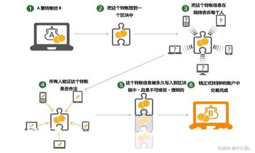 和关键词

蓝牙加密钱包：安全与便捷的数字资产管理新选择