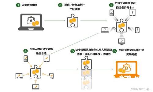 农行数字货币钱包的作用与应用前景探析
