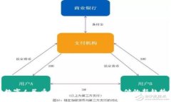 数字人民币钱包的崛起：未来支付的新趋势