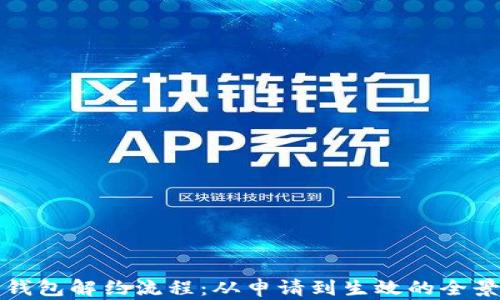 
数字钱包解约流程：从申请到生效的全景解析