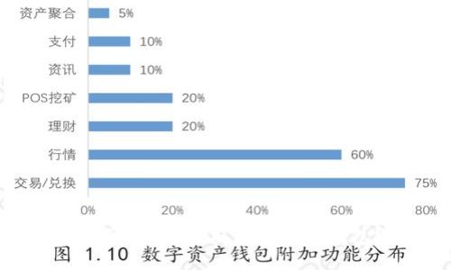 如何选择和领取数字货币钱包？