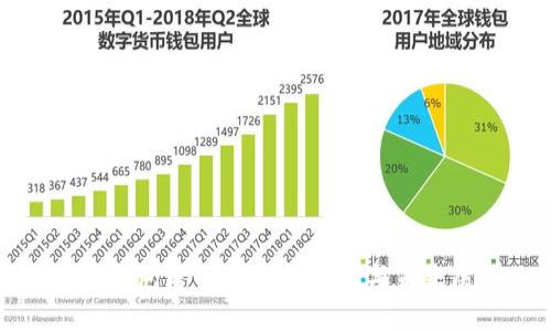 数字钱包跨省开通的现状与未来展望