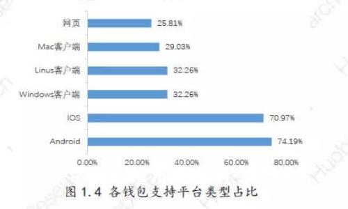  数字钱包使用商户的全景探索