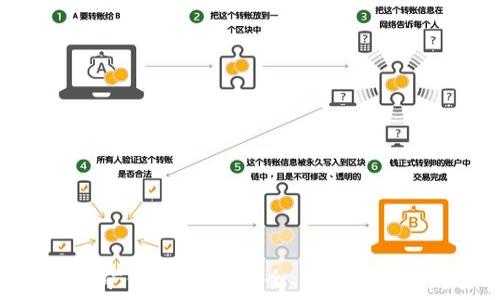  


加密挖矿钱包下载：安全、便捷与最新趋势