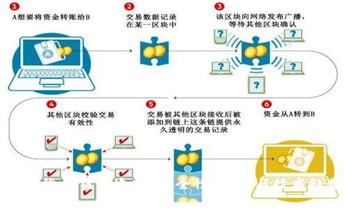 数字货币钱包追踪：安全性、隐私与技术趋势