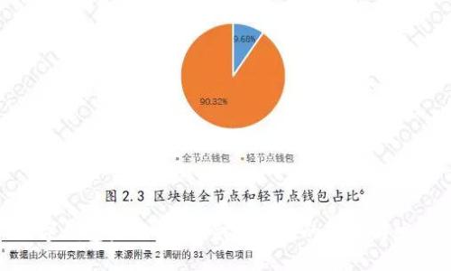 数字钱包未来认证：金融科技的变革与发展