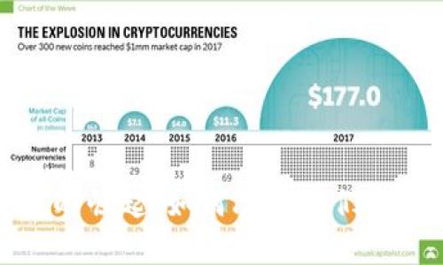 数字钱包的崛起：如何改变我们的支付方式