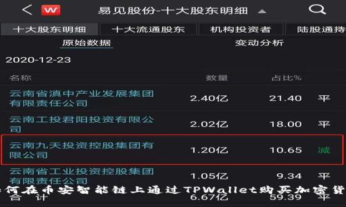 如何在币安智能链上通过TPWallet购买加密货币