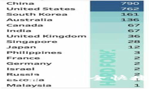: 如何将TPWallet的资产安全快捷地提现到微信钱包