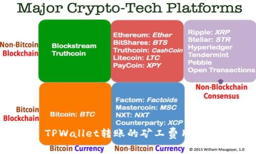  TPWallet转账的矿工费用详解