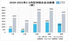 如何通过TP Wallet将数字资产兑换成人民币？