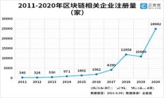 火币提现到TP Wallet所需时间详解