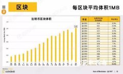 Title: TPWallet荣耀值获取指南