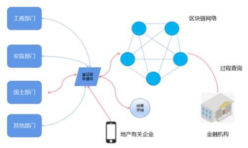 

代币在TP Wallet不显示币价的原因与解决方案