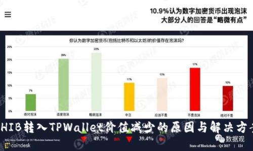 SHIB转入TPWallet价值减少的原因与解决方案