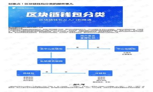  如何在TPWallet中设置白名单以提高资产安全性
