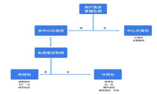 如何解决TPWallet在大陆无法使用的问题