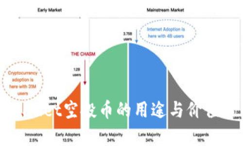 TPWallet空投币的用途与价值分析