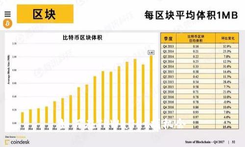如何在TPWallet找机会