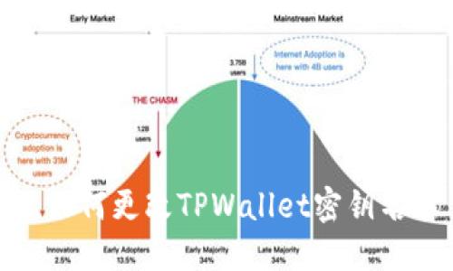 : 如何更改TPWallet密钥名称