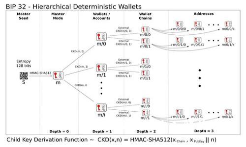 TPWallet资产变现的全面解析