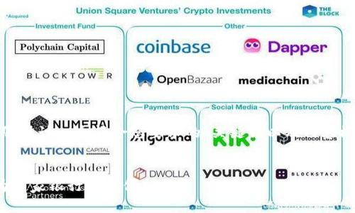 在这里，我将为您设计一个符合您要求的、关键词以及内容概述和相关问题。

:
数字钱包如何为多家银行提供便利服务