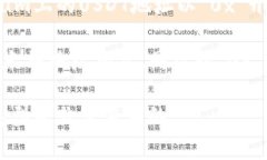 TPWallet的USDT地址和BNB地址不是一个地址。每种加