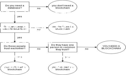 在TPWallet中更改密码的步骤通常如下，但请注意，具体步骤可能会因版本更新或界面调整而有所不同。请确保您使用的是最新版本的TPWallet。

步骤一：打开TPWallet应用
首先，在您的设备上打开TPWallet应用。确保您已经成功登录到您的账户。

步骤二：进入设置
在应用的主界面，寻找并点击屏幕右上角的“设置”图标，通常是一个齿轮的形状。这将带您到应用的设置页面。

步骤三：选择安全选项
在设置页面中，向下滚动，并寻找“安全”或“账户安全”选项。点击进入该选项，以进行相关的安全设置。

步骤四：更改密码
在安全设置中，您将找到“更改密码”选项。点击它后，您需要输入当前的密码，然后输入新的密码，并确认新密码。请确保您的新密码强度适中，包含字母、数字和特殊字符，以提高安全性。

步骤五：保存更改
完成输入后，点击“保存”或“确认”按钮，以应用更改。如果成功，系统会提示您密码已更新。

步骤六：安全退出
为保护您的账户安全，强烈建议在更改密码后退出登录，并重新使用新密码进行登录，以确认更改已生效。

如果在任何步骤中遇到问题，您可以查看TPWallet的帮助中心或社区论坛获取更多信息和支持。确保在处理密码时保持谨慎，不要分享您的密码，以保护您的资产安全。