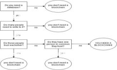 对于“tpwallet打不开薄饼链接”的问题，可能是由