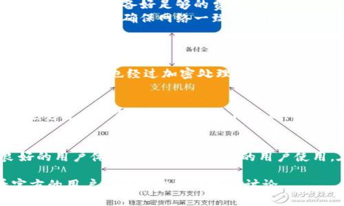 tpwallet（TP Wallet）是一款支持多种区块链资产的钱包应用，用户可以通过它进行数字货币的存储和转账。为了回答你关于tpwallet是否能转币的问题，我们可以深入探讨以下几个方面：

1. TP Wallet的基本功能
TP Wallet作为一款数字钱包，不仅支持资产的存储和管理，还提供了便捷的转账功能。用户可以在TP Wallet中轻松管理自己的多种数字货币，包括以太坊、比特币、TRON等主流币种。

2. 转币流程
在TP Wallet中转币的流程相对简单。用户需要先确保自己已经将目标币种存入钱包。以下是转币的基础步骤：
ul
  listrong打开TP Wallet：/strong启动应用并登录自己的账户。/li
  listrong选择资产：/strong在钱包主界面，选择你希望转出的数字货币。/li
  listrong点击转账：/strong选择“转账”选项，进入转账界面。/li
  listrong输入信息：/strong填写接收方的地址，以及希望转出的金额。/li
  listrong确认转账：/strong检查信息无误后，点击确认，完成转账。/li
/ul

3. 转币的注意事项
转账期间，有几个关键点需要特别留意：
ul
  listrong地址准确性：/strong确保输入的接收地址是正确的，一旦转账完成，资金将无法找回。/li
  listrong网络费用：/strong每笔转账会产生一定的网络手续费，用户需了解并提前准备好足够的费用。/li
  listrong币种兼容性：/strong不同的币种在不同的网络上转账时可能产生问题，务必确保网络一致性。/li
/ul

4. 安全性和隐私
TP Wallet在保障用户安全和隐私上采取了多种措施，用户的私钥受到保护，交易信息也经过加密处理。此外，建议用户定期更新应用版本，以防止潜在的安全风险。

5. 其他功能
除了基本的转币功能外，TP Wallet还具备其他多种功能。例如，用户可以通过它进行币种交换、参与DeFi项目，甚至访问各类区块链应用，这大大提升了钱包的使用价值。

总结
综上所述，TP Wallet不仅可以进行币的转账，而且提供了丰富的功能和良好的用户体验，适合各种级别的用户使用。在转账时，用户应当注意相关的细节，以确保资金安全。

如果你还有其他关于TP Wallet的问题或者需要进一步的帮助，不妨查看官方的用户手册或相关的社区讨论。