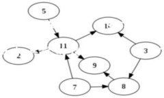 TPWallet是一个多链钱包，主要支持Ethereum（以太坊