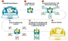 区块链技术的快速发展使得代币（Token）成为了一