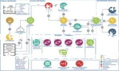 对于下载和使用任何软件，尤其是与加密货币相
