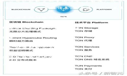如何轻松获取TPWallet手续费？教你省心省钱的实用技巧！

关键词：TPWallet, 手续费, 省钱技巧/guanjianci

一、了解TPWallet及其手续费结构
TPWallet是一款极具人气的数字资产钱包，随着区块链技术的快速发展，越来越多的人选择将自己的资产安全存储在这样的数字钱包中。不过，钱包的使用并不只是存储，交易的手续费通常让新手用户感到困惑。那TPWallet的手续费是如何构成的呢？

首先，TPWallet的手续费主要体现在以下几个方面：充值、提现、转账时产生的交易费用以及可能的兑换费用。虽然TPWallet致力于为用户提供较为透明和合理的手续费标准，但了解这些费用还是至关重要的。

二、如何降低TPWallet手续费？
如果你想在使用TPWallet时更省钱，以下几点建议或许能够帮助你降低手续费支出：

h41. 选择合适的时间进行交易/h4
数字货币的交易费率常常受到网络拥堵程度的影响。在网络繁忙时，交易费用会显著上升。因此，观察市场行情，选择业务量相对较少的时段进行交易，可以有效节约手续费。比如，午后三点或晚上九点以后，很多用户可能在休息，网络拥堵程度也会随之减轻。

h42. 使用平台内部的优惠活动/h4
许多平台会提供优惠活动，例如降低某种特定币种的交易费率。密切关注TPWallet的官方通知、社区活动或特定节日，利用这些机会可以享受最低的交易费用。

h43. 灵活运用积分系统/h4
TPWallet拥有自己的积分系统，用户在进行交易时可以使用积分抵扣手续费。这就像是在超市购物时使用会员卡一样，虽然一开始你需要积累积分，但长时间使用后，无疑能为你节省一笔不小的交易费用。

三、手续费的获取与收益
对于一些用户来说，手续费的产生不仅是支出，也是一种收益。很多交易所会将一部分手续费返还给交易者，作为其提供流动性的回报。在TPWallet中，用户在进行交易时产生的手续费，在某种程度上也会以代币的形式返还，激励用户长线持有。

这种收益机制有助于建立一个良好的生态系统，不仅让用户感受到实惠，也提升了平台的用户粘性。如果你希望在手续费方面获得更多收益，不妨积极参与交易，根据市场行情调整操作策略，获取更多利润。

四、学习与社区交流
如何获取TPWallet的手续费，除了个人的策略外，加入相关的社区和论坛也是一种有效方式。在这些社区中，你可以获取第一手的信息，了解他人的交易经验，以及实时的手续费变化消息。

比如，在Telegram群组或Discord等平台上，很多资深用户会分享他们的经验和交易手续费的技巧。这不仅让你能够及时掌握信息，而且建立社交关系，也能从中获取更多的机会与资源。

五、注意安全与风险管理
使用TPWallet等数字钱包时，手续费管理只是其中的一部分，安全性与风险控制同样重要。在进行交易之前，一定要做到以下几点：

h41. 启用双重身份验证/h4
确保自己的钱包安全，启用双重身份验证，以防止未经授权的访问。为了保护你的数字资产安全，每一笔交易都需经过严格的身份验证。

h42. 定期备份私钥/h4
定期备份你的私钥，就像是为你的财宝加上了保险。私钥是你进入TPWallet的钥匙，保管好它，别让任何人知道。

h43. 警惕钓鱼攻击/h4
在使用TPWallet时，务必警惕钓鱼攻击，确保只通过官方渠道进行交易，绝不要轻信任何未验证的链接和信息，以保护自己不受损失。

结语：携手TPWallet，共享数字资产未来
TPWallet的手续费虽小，但如果巧妙利用，也能带来意想不到的收益和节省。通过了解手续费的结构、掌握降低手续费的方法、参与社区交流，加上合理的安全措施，你将越来越游刃有余地管理你的数字资产。

未来，随着数字资产的不断发展，TPWallet将继续为用户提供更好的服务与管理工具。不妨趁此机会，探索其中的奥秘，成为在数字资产管理上游刃有余的人氏，迎接即将到来的新机遇与挑战。 

在追求财富增长的道路上，让我们一起携手TPWallet，共同畅享数字资产的丰富未来！