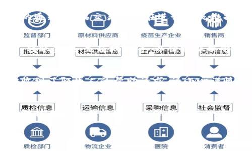 如果您在通过TP Wallet转移资金到交易所时遭遇了未收到资金的情况，首先，不必惊慌。以下是一些可能的原因以及处理步骤，希望能帮助您解决问题。

检查交易状态
首先，您需要在区块链浏览器中检查您的交易状态。使用相应的区块链浏览器，输入您的钱包地址或交易哈希（TxID），查看交易是否已被确认。如果交易状态显示为“待确认”，则可能是网络繁忙导致的延迟。根据区块链的不同，确认时间可能会有所变化。

核实地址和网络设置
确保您转账时输入的地址是正确的。即使是一个小的拼写错误，也可能导致资金永久丢失。此外，不同的代币可能需要通过不同的网络转账，例如以太坊（ERC20）、波场（TRC20）等，确保您选择了正确的网络。

查看交易所的入账时间
各大交易所通常有自己的入账时间审核机制。某些交易所可能会对转账进行手动审核，尤其是在高峰期。因此，请查看交易所的相关帮助文档，确认资金入账的预期时间。

查阅交易所的公告和通知
在某些情况下，交易所可能会因为维护或系统升级而暂时停止入账。请关注交易所的公告，确认是否有相关的通知。如果交易所正在进行系统维护，您可能需要稍等片刻。

联系交易客服
如果以上步骤都无法解决问题，建议您尽快联系交易所的客服支持。准备好相关的信息，包括您的交易哈希、转账金额、充值地址等，以便客服能够快速定位问题并协助您解决。

确保安全性
在处理任何涉及资金的事务时，请始终保持警惕，确保您使用的是官方渠道。如果您在社交媒体或其他地方收到了陌生人的帮助请求，请小心谨慎，以免成为诈骗的受害者。

总结
转账未到账的问题实属常见，保持冷静并按照上述步骤逐一排查，通常都能找到问题所在并加以解决。区块链技术的透明性和可追溯性令这一过程变得更加可控。最后，如果一切正常，您会在稍后的时间里看到您期待的资金安全到达。

希望以上信息能够帮助到您，祝您顺利完成交易！