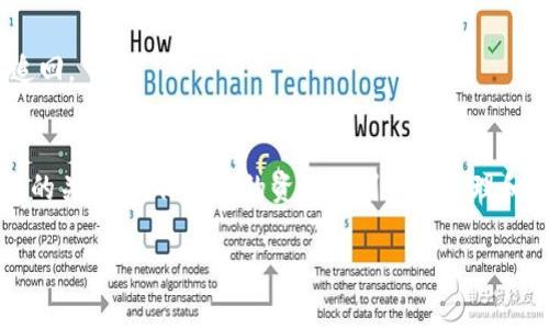 在TPWallet中使用地址簿转币是一项非常实用的功能，它可以帮助用户快速、方便地进行加密货币的转账。以下是详细的步骤和注意事项：

步骤一：登录TPWallet
首先，您需要打开TPWallet，并输入您的账户信息进行登录。如果您还没有账户，可以按照提示进行注册。TPWallet支持多种加密货币的存储和交易，确保您能安全地管理资产。

步骤二：进入地址簿功能
登录后，您会看到主界面。在界面的下方或者侧边栏中，找到“地址簿”选项。点击进入地址簿，您将看到您之前保存的所有地址列表。如果您是第一次使用，可以在这里添加好友的地址。

步骤三：添加地址
如果您永远不会记住那些复杂的地址，TPWallet允许您为每个地址命名。点击“添加地址”按钮，输入您朋友的地址和您想要为该地址起的备注（例如：妈妈、朋友、交易所等），保存后这个地址就会出现在地址簿中。

步骤四：选择转账选项
在地址簿中，您可以看到每个地址旁边都有一个转账按钮。找到您想要转账的地址，点击相应的转账按钮，系统将引导您进入转账页面。

步骤五：输入转账金额
在转账页面，您需要输入转账的金额。TPWallet会显示您当前余额的信息，确保您能顺利完成交易。在输入金额时，一定要注意转账所需的手续费，确保您有足够的余额来支付手续费。

步骤六：确认交易
输入金额后，仔细检查您输入的地址和金额是否正确。确保您发送的地址与您预期的地址完全一致。然后点击“确认交易”按钮。在此阶段，TPWallet可能会要求您输入密码或进行其他身份验证，以确保转账安全。

步骤七：查看交易状态
确认后，交易将被发送到网络中处理。您可以在交易记录中查看当前的交易状态。在这一步，您可以查看交易的确认次数以及预计的确认时间。如果出现任何问题，您也可以通过支持服务寻求帮助。

注意事项
1. 确保您的设备安全，防止被恶意软件攻击。
2. 在转账前仔细核对地址，因为加密货币交易后无法逆转，一旦发送到账户则无法追回。
3. 注意网络拥堵情况，选择合适的时间进行交易，以避免高额的手续费。

通过以上步骤，您可以轻松地在TPWallet中使用地址簿功能转账。保持对钱包安全性的关注，确保自己的资产得到有效管理和保护。

希望这些步骤能帮助您顺利进行转账。
