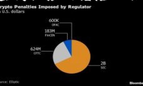 在本篇文章中，我们将详细讨论如何在您的设备上安装和使用TPWallet的两个应用程序。TPWallet是一款多功能的数字钱包，支持多种加密货币的存储和管理。为了充分利用其功能，您可能需要在一个设备上同时安装两个不同版本的应用程序，比如主网版本和测试网版本。下面，我们将一步一步地介绍这一过程。

第一步：准备工作

在开始之前，确保您有以下准备工作：
ul
    li一部智能手机或平板电脑，支持Android或iOS系统。/li
    li稳定的网络连接，确保下载和安装的过程顺利。/li
    li一些基本的知识，了解如何下载和安装应用程序。/li
/ul

第二步：下载TPWallet应用

首先，您需要从官方渠道下载TPWallet应用程序。您可以选择从Google Play商店（对于Android用户）或者App Store（对于iOS用户）进行下载。

具体步骤如下：
ol
    li打开设备上的应用商店。/li
    li在搜索框中输入“TPWallet”。/li
    li找到官方应用，并点击下载。/li
    li安装完成后，您可以选择打开应用程序。/li
/ol

第三步：安装第二个应用

为了在同一设备上安装第二个TPWallet应用，您可以考虑使用“平行空间”或“应用克隆”等工具。以下是安装第二个应用的步骤：

h4使用平行空间/h4
平行空间是一款允许用户在同一设备上创建多个相同应用的工具。以下是使用平行空间的步骤：
ol
    li在应用商店中搜索并下载安装“平行空间”应用。/li
    li打开平行空间，添加刚刚下载的TPWallet应用。/li
    li根据应用的要求设置您的账户。/li
    li现在，您可以在平行空间中使用第二个TPWallet应用了。/li
/ol

h4应用克隆/h4
一些手机品牌（如华为、小米等）自带应用克隆功能，您可以直接在设置中找到并使用这一功能：
ol
    li进入手机的“设置”菜单。/li
    li找到“应用”或“应用管理”选项。/li
    li选择“应用克隆”或相关功能。/li
    li选择需要克隆的TPWallet应用，并进行克隆。/li
    li完成后，在主屏幕上会出现第二个TPWallet应用图标。/li
/ol

第四步：使用两个应用

成功安装两个TPWallet应用后，您需要分别为每个应用设置独立的账户或钱包。确保您记住各个钱包的密码和密钥，以避免资产丢失。

您可以在其中一个应用上管理主网资产，而在另一个应用上测试新功能或管理测试网资产。无论是进行交易、转账，还是参与其他区块链活动，您都可以根据不同的需求选择相应的应用程序。

总结

通过以上步骤，您可以轻松在同一设备上安装并使用两个TPWallet应用。无论是为了测试新功能，还是为了方便地管理不同类型的资产，使用平行空间或应用克隆工具都是非常有效的解决方案。

在使用TPWallet时，请始终关注安全性，确保您的私钥和密码不被泄露。同时定期检查更新，以确保您使用的是最新版本，享受最佳的使用体验。

希望这篇文章能够帮助您顺利安装和使用TPWallet的两个应用程序！如有任何疑问或需要进一步的帮助，请随时与支持团队联系。