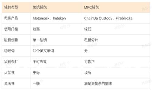 轻松开通中行数字钱包支付，畅享便捷生活