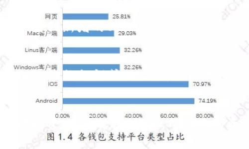 如何将USDT提现到TP Wallet：详细指南
USDT, TP Wallet, 数字货币/guanjianci

引言：数字货币的腾飞
在这个信息化飞速发展的时代，数字货币已然成为金融界的新星。尤其是USDT（泰达币），作为一种稳定的加密货币，因其与美元的1:1锚定而备受欢迎。越来越多的人开始尝试将USDT从交易所提取到数字钱包中，其中TP Wallet因其安全性和用户友好性而成为热门选择。那么，如何将USDT提现到TP Wallet呢？本文将为您提供一个详细的指导，帮助您顺利完成这一过程。

第一步：准备工作
在进行USDT提现之前，您需要确保您的TP Wallet已经创建并且可以正常访问。TP Wallet是一款极受欢迎的多币种钱包，操作简便，安全性高，是数字货币爱好者的理想选择。在下载并安装TP Wallet后，务必完成初始化设置，包括备份助记词和设置密码，这将保护您的资产安全。

第二步：获取TP Wallet地址
接下来，您需要找到您TP Wallet中USDT的接收地址。打开TP Wallet应用，选择USDT币种，在该页面中，您将看到“接收”或“接收地址”的选项。点击后，您会看到一个长串的字母和数字组合，这就是您的TP Wallet接收地址。记得将该地址复制到剪贴板，确保没有任何错误。

第三步：登录交易所进行提现
将USDT提取到TP Wallet的下一步是登录您所使用的交易所。众所周知，不同的交易所界面可能有所不同，但提现的过程大致相同。在您的账户页面中，找到“提现”或“提取资产”的选项，并选择USDT。在输入框中粘贴您从TP Wallet复制的地址，确保地址准确无误。

第四步：填写提现信息
在提现页面，您需要填写相关信息。其中包括提现金额、钱包地址、交易费用等。请确保选择合适的现金提取金额，并注意交易费用会影响到您账户的实时可用金额。交易所通常会显示到达TP Wallet的预计时间，您可以根据此信息进行合理安排。

第五步：确认并提交提现申请
在确定所有信息都准确无误后，您可以提交提现申请。在此之前，建议再次确认钱包地址和提现金额，确保不出现错误。提交后，交易所可能会要求您通过手机验证码、邮件确认等方式验证身份。这一步骤主要是为了保障账户的安全。

第六步：查看交易状态
提现申请提交后，您可以在交易所的“资金记录”或“提现记录”中查看您的USDT提现状态。大多数交易所会提供实时跟踪功能，让您可以随时了解交易进展。一般情况下，USDT的提现速度较快，但在高峰期间可能会有所延迟，因此请耐心等待。

第七步：确认到帐
一旦交易所处理完成，您的USDT应会自动转入您的TP Wallet。在TP Wallet中，您可以刷新页面，查看提现的USDT是否已经到账。如果一切顺利，您将在钱包的资产列表中看到新增的USDT余额。

第八步：安全与保障
完成USDT提现后，请务必重视您的钱包安全。建议您定期备份TP Wallet的助记词，并保持您的应用程序更新到最新版本。此外，要警惕任何潜在的网络钓鱼行为，确保不泄露您的私钥或助记词，以防止财产损失。

总结：顺畅的资金流动
通过以上步骤，您应该能够顺利将USDT提现到TP Wallet。数字货币的管理并非难事，只要掌握正确的方法，您就能在这一崭新的金融天地中自由翱翔。无论是用USDT进行投资，还是转账、消费，确保您的资产安全都是最为重要的。希望本文能为您提供实用的帮助，祝您在数字货币的道路上精彩纷呈，收获满满！