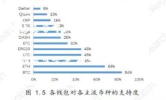 关于“tpwallet”无反应的问题，可能有多种原因。