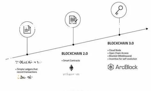 针对您提到的“tpwallet出现恶意连接怎么取消”的问题，下面是一个简要的解决方案。首先，请确保您理解在处理数字钱包和区块链交易时的风险。以下是一些可能的步骤来处理恶意连接：

### 1. 断开网络连接
立即断开网络连接
当您怀疑tpwallet出现恶意连接时，首先要做的就是切断设备的网络连接。这可以避免进一步的数据泄露或不必要的交易发生。

### 2. 更改钱包密码
及时更改钱包密码
进入您的tpwallet账户，立即找到安全设置，修改密码。使用一个强而独特的密码，避免使用与其他账户相同的密码。

### 3. 启用双重验证
启用双重身份验证（2FA）
如果您的tpwallet支持双重验证，务必要启用这个功能。这一层额外的安全措施可以防止未授权的访问。

### 4. 检查账户活动
检查账户的交易记录
仔细审查所有的交易记录，留意那些您没有发起的交易。如果发现可疑的活动，赶紧联系tpwallet的客户支持。

### 5. 清理恶意软件
使用杀毒软件扫描设备
确保您的设备没有被恶意软件感染，可以使用可信的杀毒软件进行全面扫描，清除任何潜在的威胁。

### 6. 更新软件
保持应用和操作系统最新
确保您的tpwallet应用程序以及操作系统都已更新到最新版本。开发人员会不定期发布补丁来修复已知的安全漏洞。

### 7. 使用安全网络
避免在公用网络中使用钱包
避免在公共Wi-Fi网络中访问您的tpwallet，因为此类网络的安全性较低，容易遭受攻击。最好使用私人网络或数据流量。

### 8. 定期备份
定期备份钱包数据
确保您定期备份钱包数据，以防数据丢失。备份应保存在安全、离线的位置，避免被恶意软件盗取。

### 9. 警惕钓鱼网站
识别钓鱼网站和链接
始终确保您访问的是tpwallet的官方网站，避免点击不明链接，也不要随意下载未验证的文件，以免上当受骗。

### 10. 教育自己
不断学习安全知识
了解数字资产和区块链的基本知识，关注网络安全相关的新闻和更新，提升您的安全意识。

通过上述步骤，希望您能够有效地取消tpwallet中的恶意连接，并保护您的数字资产安全。如果情况严重，请咨询专业的安全专家或直接联系tpwallet的官方客服以获得进一步的帮助。