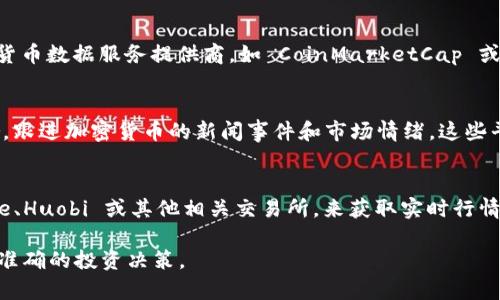 要在TPWallet（TP钱包）中查看行情，您可以使用以下几种方法：

1. **内置行情查询**：
   TPWallet 本身通常会包含一个内置的行情查询功能。在钱包的主界面上，通常会有一个“行情”或“市场”选项。您可以点击这个选项，查看不同加密货币的实时价格、涨跌幅和市场趋势。

2. **优质的图表分析工具**：
   如果您想要更详细的技术分析信息，TPWallet 可能连接了流行的加密货币数据服务提供商，如 CoinMarketCap 或 CoinGecko。您可以通过这些平台获得更专业的数据分析和价格趋势图表。

3. **社交媒体和社区论坛**：
   加入一些加密货币的社交媒体群组，如 Telegram、Reddit 或 Twitter，跟进加密货币的新闻事件和市场情绪，这些平台通常会分享最新的行情和分析。

4. **第三方行情应用**：
   除了 TPWallet，您可以使用其他专门的加密货币行情应用，如 Binance、Huobi 或其他相关交易所，来获取实时行情和分析。

通过以上方法，您可以及时获取相关加密货币的行情信息，帮助您做出更为准确的投资决策。