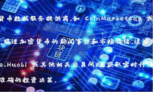 要在TPWallet（TP钱包）中查看行情，您可以使用以下几种方法：

1. **内置行情查询**：
   TPWallet 本身通常会包含一个内置的行情查询功能。在钱包的主界面上，通常会有一个“行情”或“市场”选项。您可以点击这个选项，查看不同加密货币的实时价格、涨跌幅和市场趋势。

2. **优质的图表分析工具**：
   如果您想要更详细的技术分析信息，TPWallet 可能连接了流行的加密货币数据服务提供商，如 CoinMarketCap 或 CoinGecko。您可以通过这些平台获得更专业的数据分析和价格趋势图表。

3. **社交媒体和社区论坛**：
   加入一些加密货币的社交媒体群组，如 Telegram、Reddit 或 Twitter，跟进加密货币的新闻事件和市场情绪，这些平台通常会分享最新的行情和分析。

4. **第三方行情应用**：
   除了 TPWallet，您可以使用其他专门的加密货币行情应用，如 Binance、Huobi 或其他相关交易所，来获取实时行情和分析。

通过以上方法，您可以及时获取相关加密货币的行情信息，帮助您做出更为准确的投资决策。