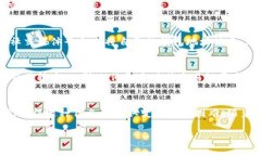 区块链钱包对于用户的隐私保护非常重视，但它