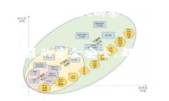 提取FIL币到TPWallet的方法、步骤以及注意事项如下