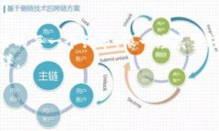 央行数字货币钱包图：安全便捷的数字金融新体