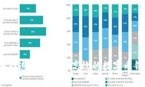 如何打造一款安全高效的数字币钱包？