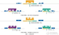    TPWallet：支持狗狗币（Doge）链的多功能钱包