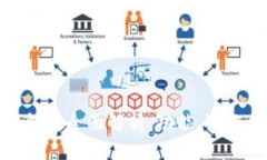 数字货币钱包的全面解析：功能、运作和未来趋